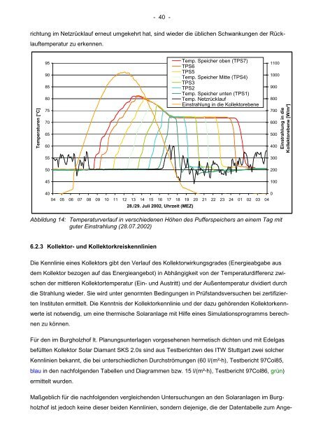 "Burgholzhof", Stuttgart - Solar - so heizt man heute