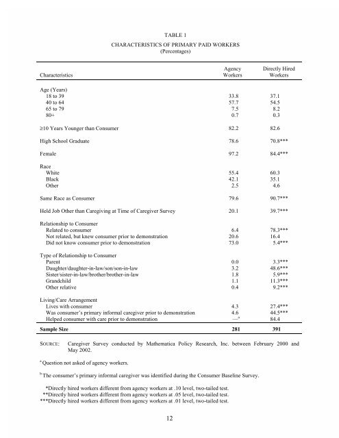 The Experiences of Workers Hired Under Consumer Direction in ...