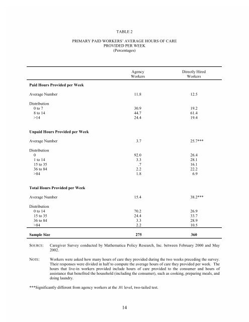 The Experiences of Workers Hired Under Consumer Direction in ...