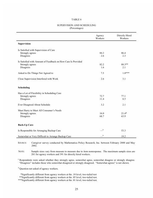 The Experiences of Workers Hired Under Consumer Direction in ...