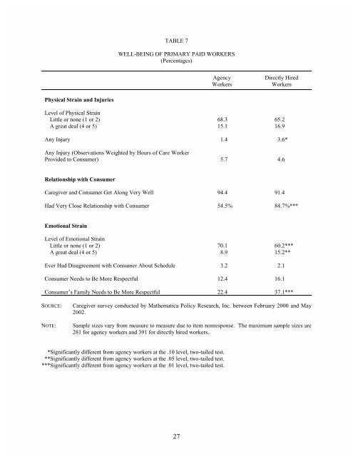 The Experiences of Workers Hired Under Consumer Direction in ...