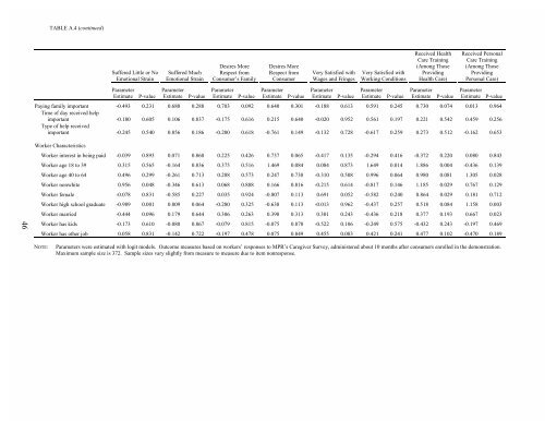 The Experiences of Workers Hired Under Consumer Direction in ...