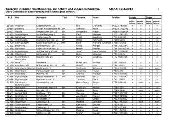 Liste der Tierärzte - Landestierärztekammer Baden-Württemberg