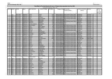 Village Code Service area 9620273090000 C.B.I. ... - District Mau