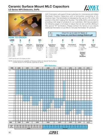 Ceramic Surface Mount MLC Capacitors - AVX