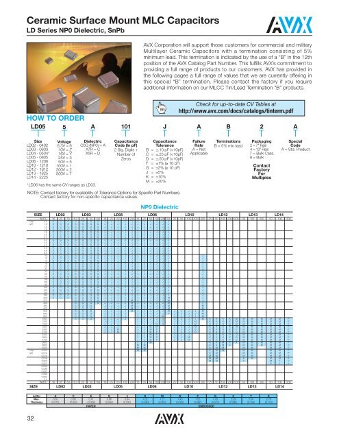 Ceramic Surface Mount MLC Capacitors - AVX