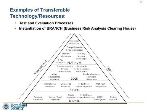 Enabling Enterprise Resilience through Security Automation ...