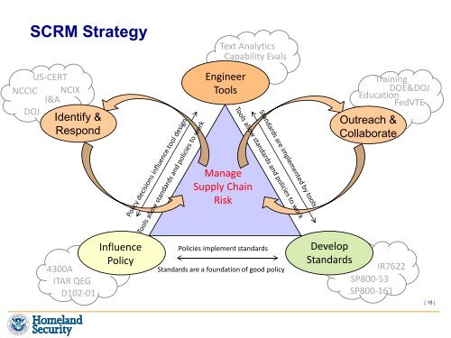 Enabling Enterprise Resilience through Security Automation ...