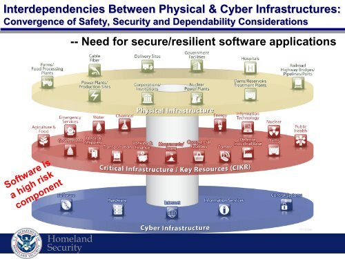 Enabling Enterprise Resilience through Security Automation ...