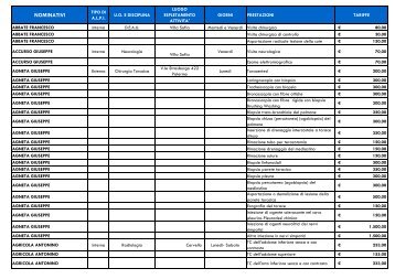 NOMINATIVI - Azienda Ospedaliera Ospedali Riuniti Villa Sofia