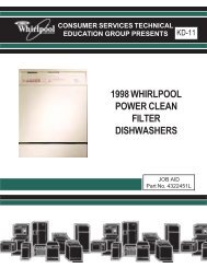 1998 Whirlpool Power Clean Filter Dishwashers