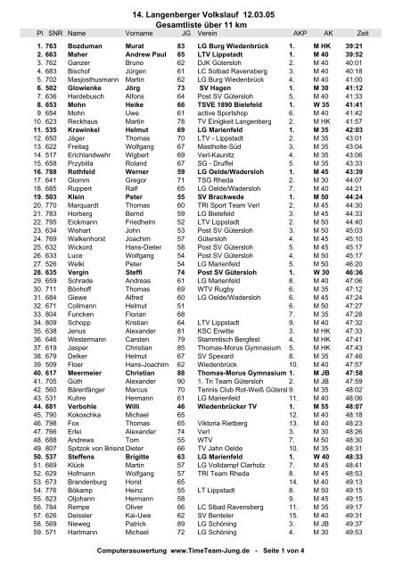 Ergebnisse 11km - TV "Einigkeit" Langenberg