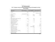 16.10 Tolerance Limits for Different Industrial Effluents Discharged ...