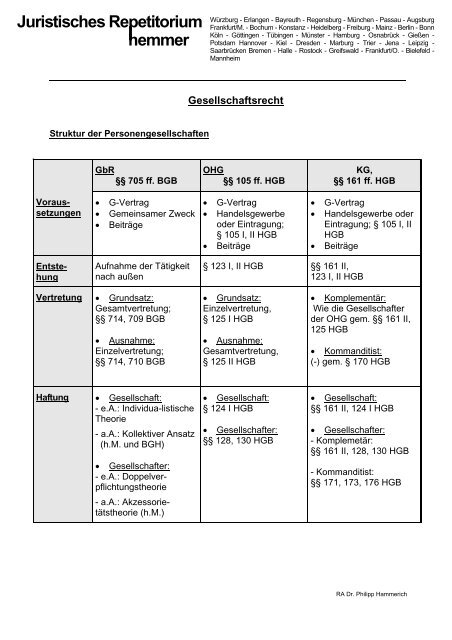 Juristisches Repetitorium hemmer