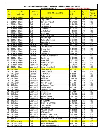 Eligibile students list