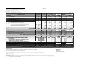 FORM L-26-INVESTMENT ASSETS(LIFE INSURERS)-3A PART - A ...