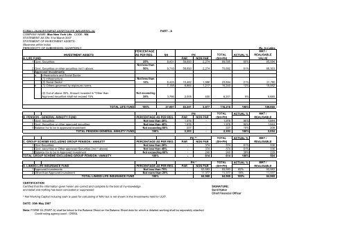 FORM L-26-INVESTMENT ASSETS(LIFE INSURERS)-3A PART - A ...