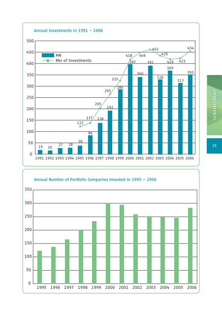 vuosikirja / yearbook 2007 â 2008 - Suomen pÃ¤Ã¤omasijoitusyhdistys ry