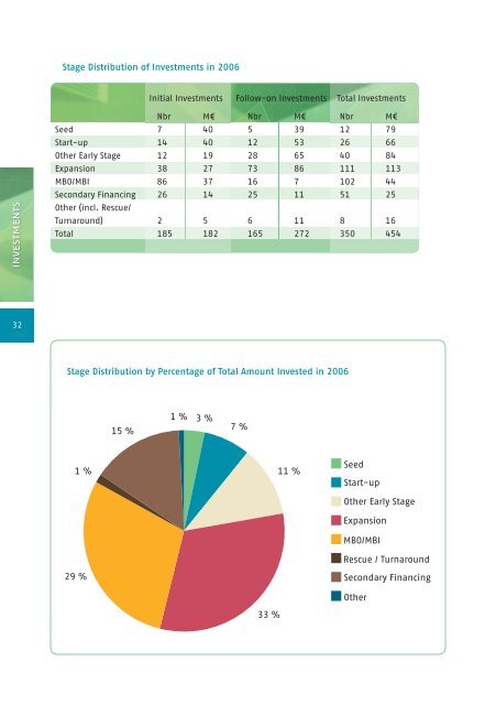 vuosikirja / yearbook 2007 â 2008 - Suomen pÃ¤Ã¤omasijoitusyhdistys ry