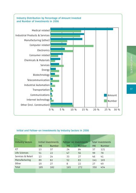 vuosikirja / yearbook 2007 â 2008 - Suomen pÃ¤Ã¤omasijoitusyhdistys ry