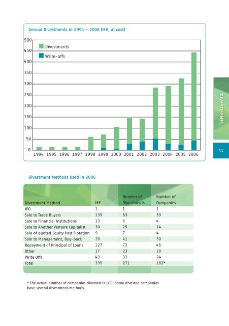 vuosikirja / yearbook 2007 â 2008 - Suomen pÃ¤Ã¤omasijoitusyhdistys ry