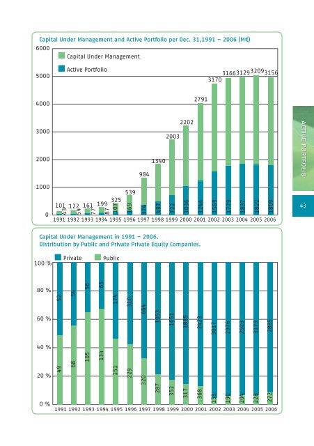 vuosikirja / yearbook 2007 â 2008 - Suomen pÃ¤Ã¤omasijoitusyhdistys ry