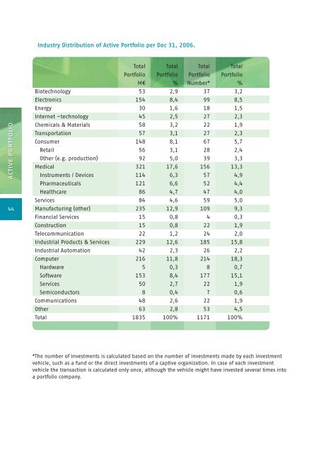 vuosikirja / yearbook 2007 â 2008 - Suomen pÃ¤Ã¤omasijoitusyhdistys ry