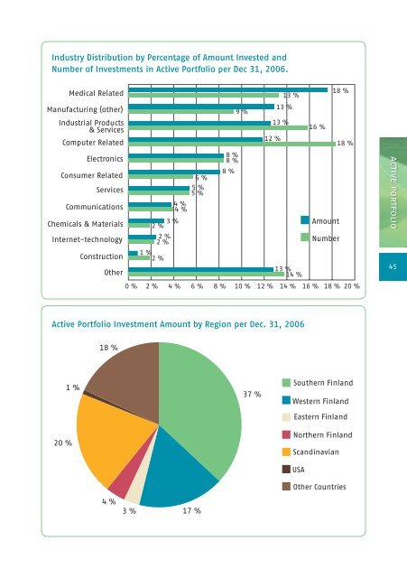 vuosikirja / yearbook 2007 â 2008 - Suomen pÃ¤Ã¤omasijoitusyhdistys ry