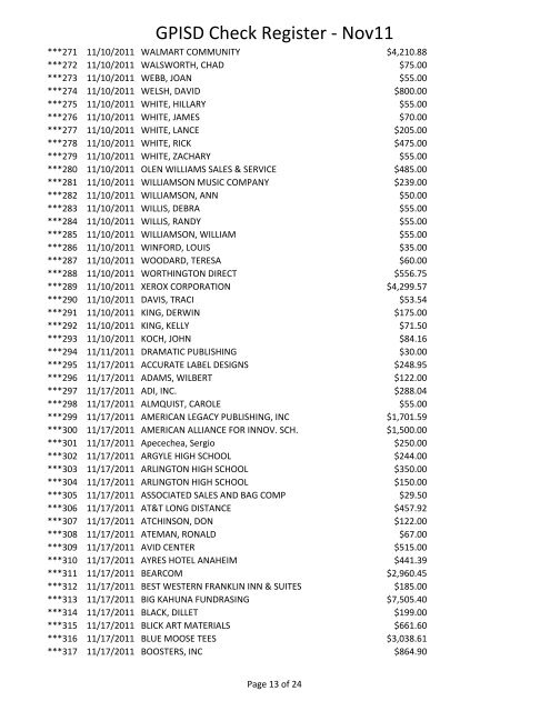 GPISD Check Register - Nov11 - Grand Prairie Independent School ...