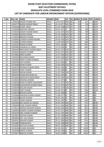 result - Bihar Staff Selection Commission