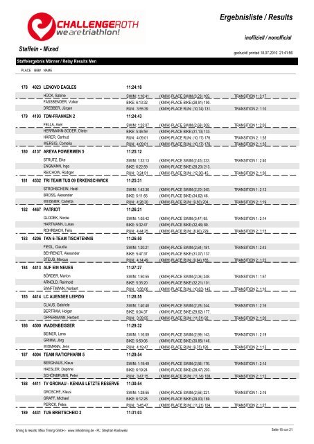 Ergebnisliste / Results - Challenge Family