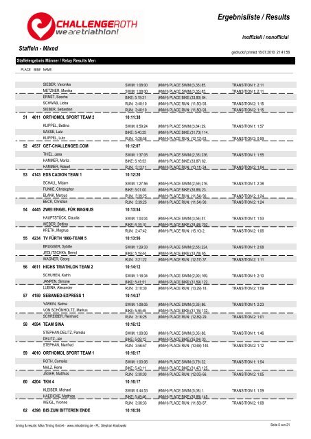 Ergebnisliste / Results - Challenge Family