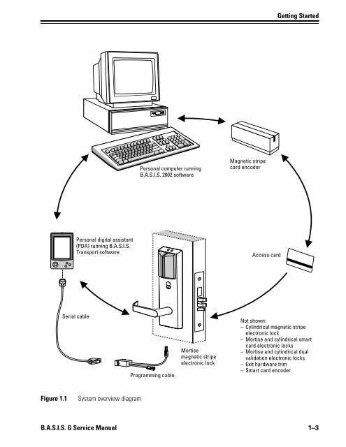 B.A.S.I.S. G Service Manual [T63300] - Best Access Systems