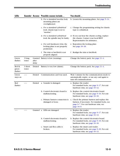 B.A.S.I.S. G Service Manual [T63300] - Best Access Systems