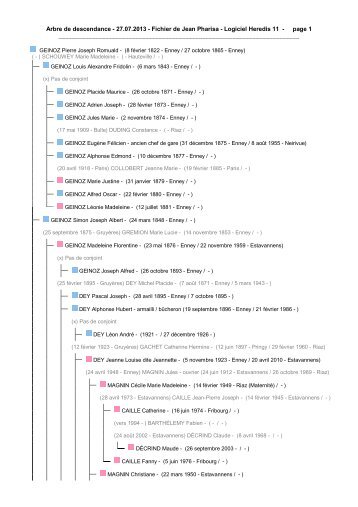 Arbre de descendance - 27.07.2013 - Fichier de Jean ... - pharisa.ch