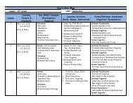 Physical Education Unit Plan Sample