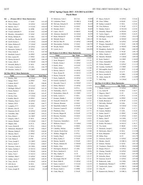 Psych Sheet