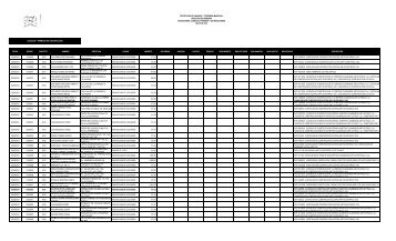 CONCESIONES Y LICENCIAS MAYO