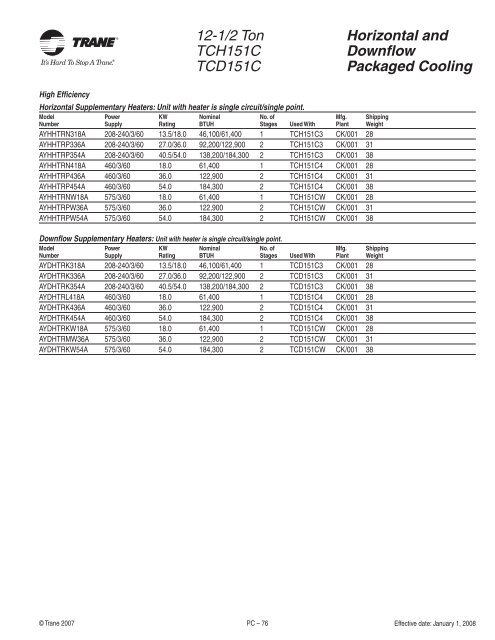 2008 Trane Product Catalog - Blue Phoenix Mechanical