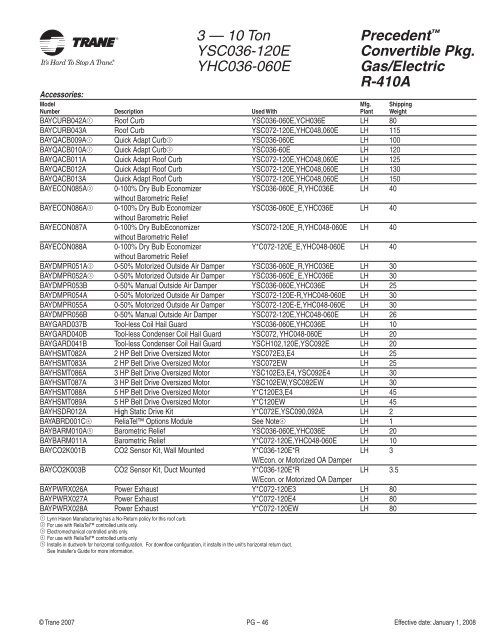 2008 Trane Product Catalog - Blue Phoenix Mechanical