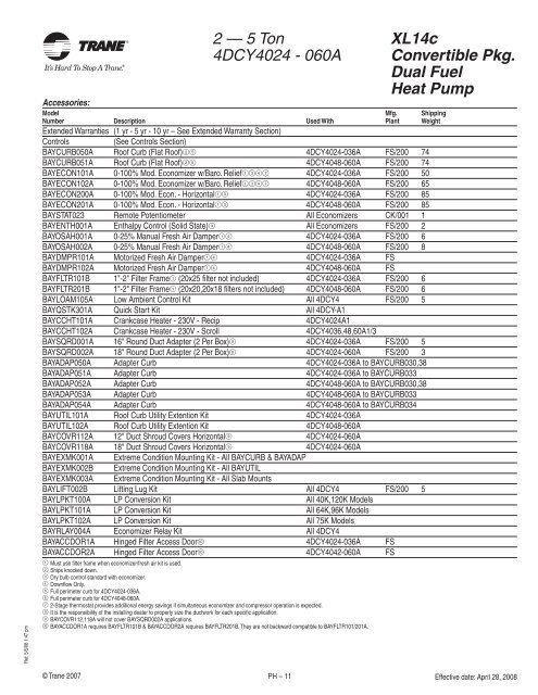 2008 Trane Product Catalog - Blue Phoenix Mechanical