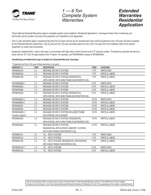 2008 Trane Product Catalog - Blue Phoenix Mechanical