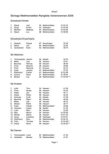 Skiriege Mettmenstetten Rangliste Vereinsrennen ... - Skiclub Hausen