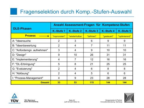 Prof.Dr.Christof Zangemeister, Z&P Hamburg Assessment ... - Ingdl.de