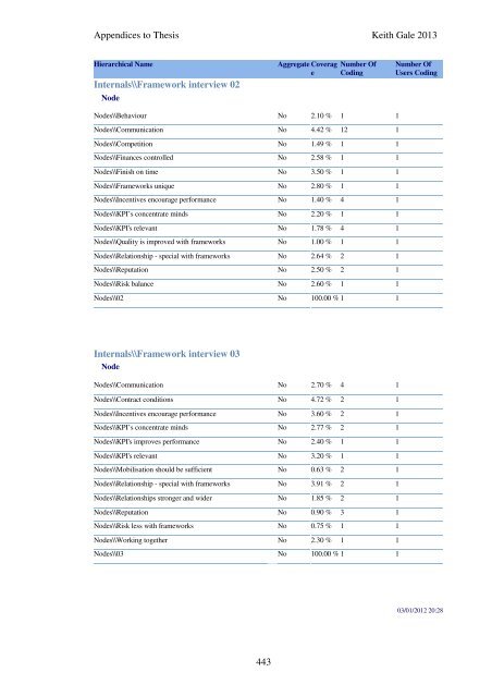 PhD Final Thesis April 2013.pdf - Anglia Ruskin Research Online