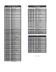 Faculty Demographics and List for Dean SY 2010-2011