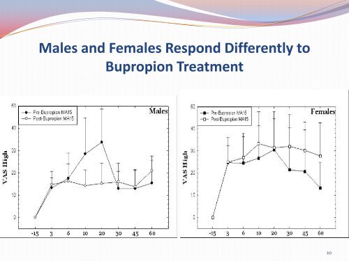Gender Differences in Bupropion Response in Methamphetamine ...