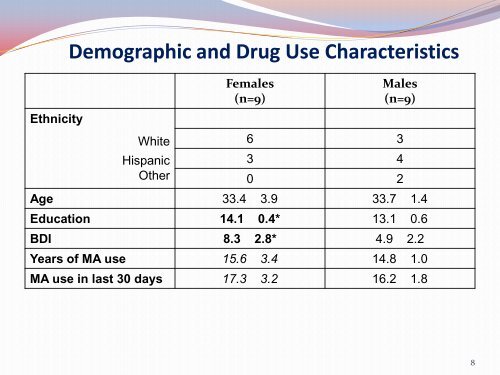 Gender Differences in Bupropion Response in Methamphetamine ...