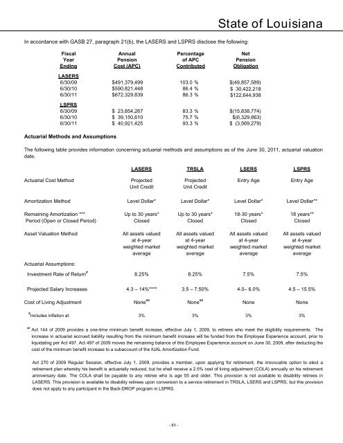 2011 - Division of Administration - Louisiana