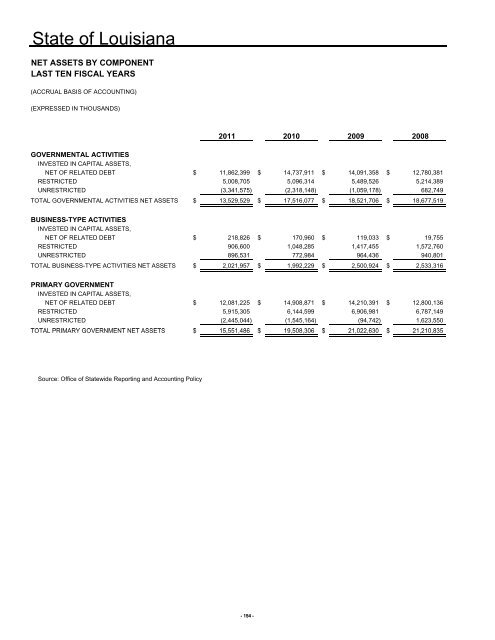 2011 - Division of Administration - Louisiana